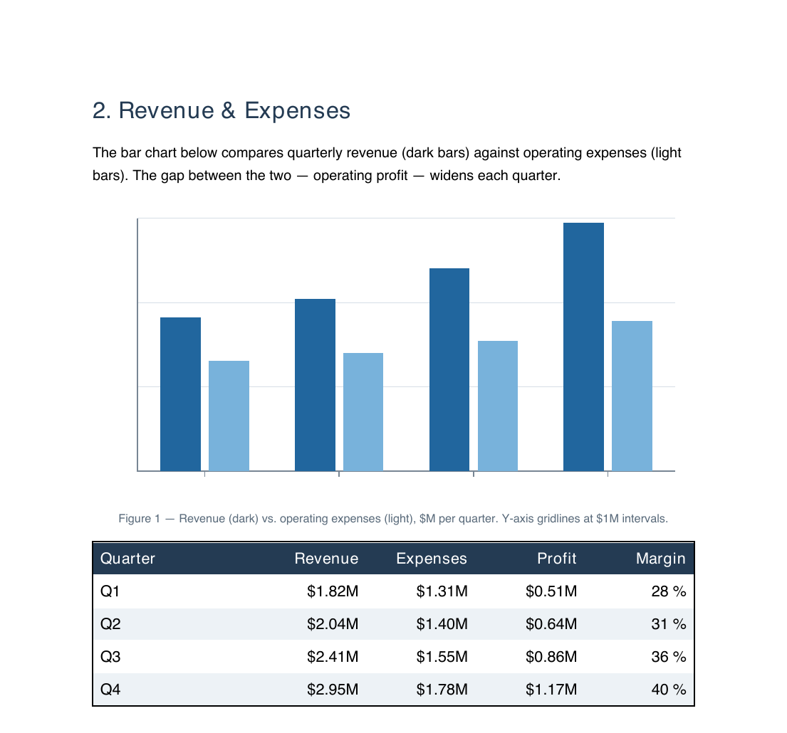 Report PDF generated by Rivoli PDF: bar chart of revenue versus expenses with a quarterly summary table